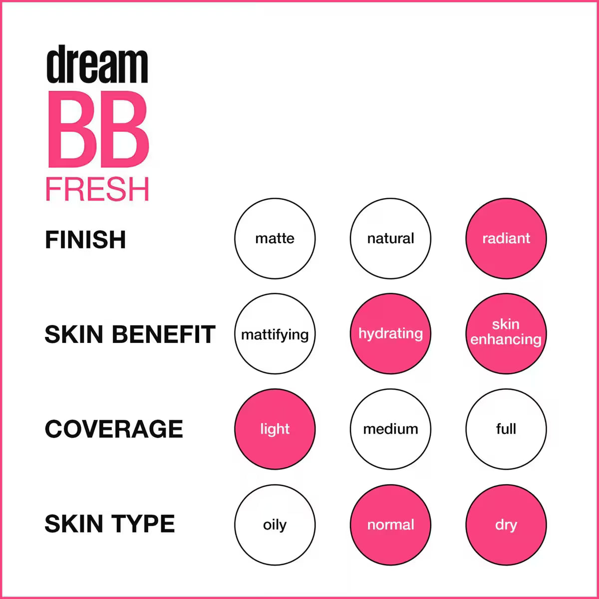 Maybelline  BB Cream Dream Fresh