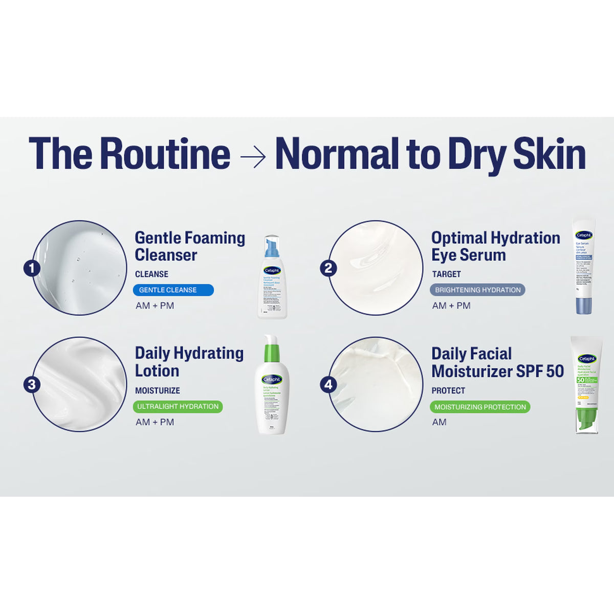 Cetaphil Gentle Foaming Cleanser