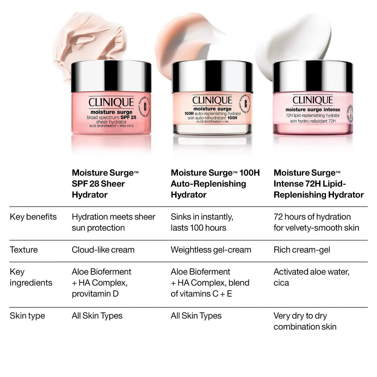 CLINIQUE  Moisture Surge™ 100H Auto-Replenishing Hydrator Gel-Cream Moisturizer with Hyaluronic Acid