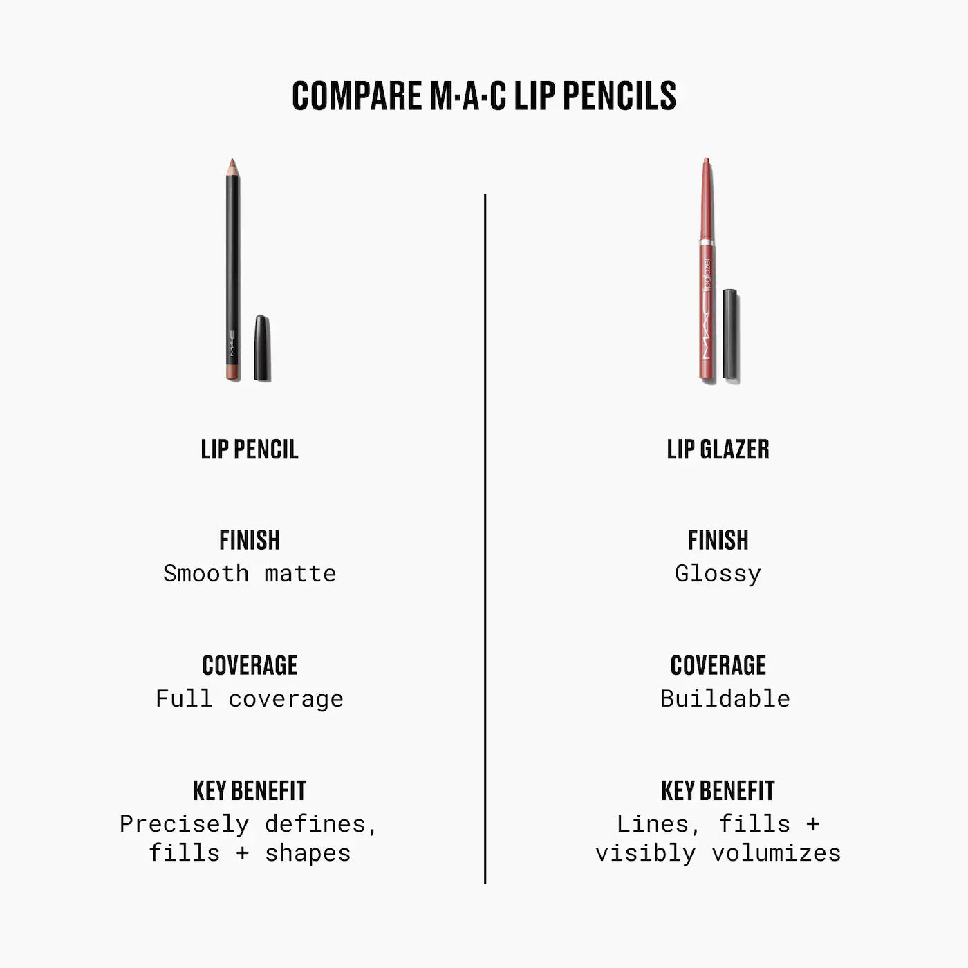MAC Cosmetics  Lip Pencil Creamy Lip Liner