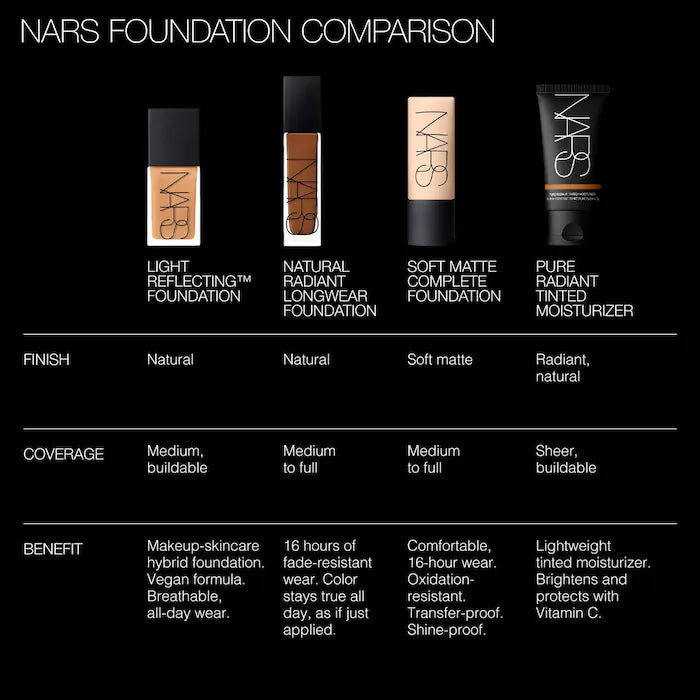 NARS Natural Radiant Longwear Foundation