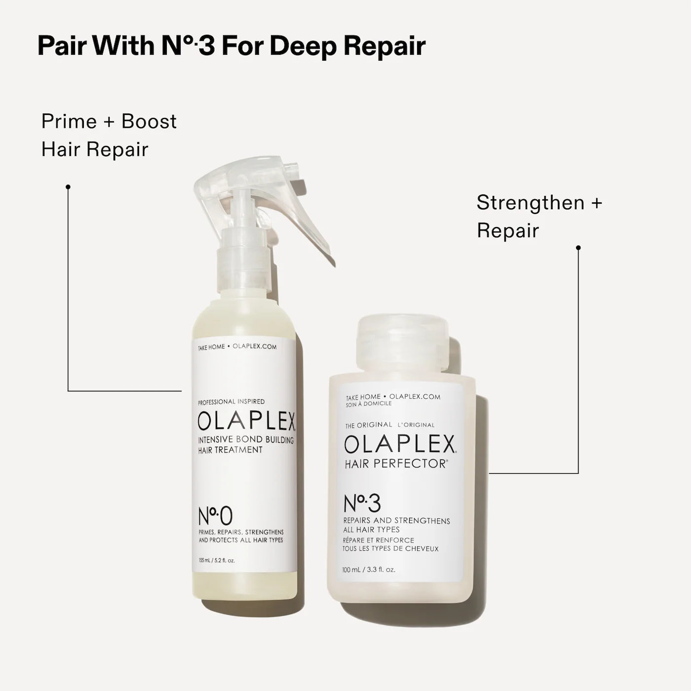 Olaplex No. 0 Intensive Bond Building Hair Treatment for Deep Repair & Strengthening