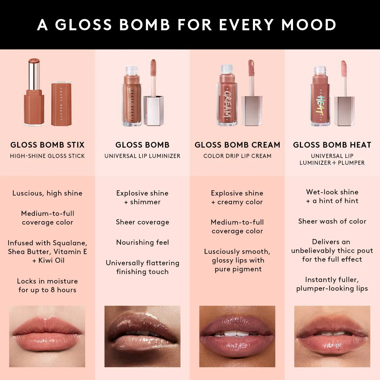 Fenty Beauty by Rihanna  Gloss Bomb Stix High-Shine Gloss Stick
