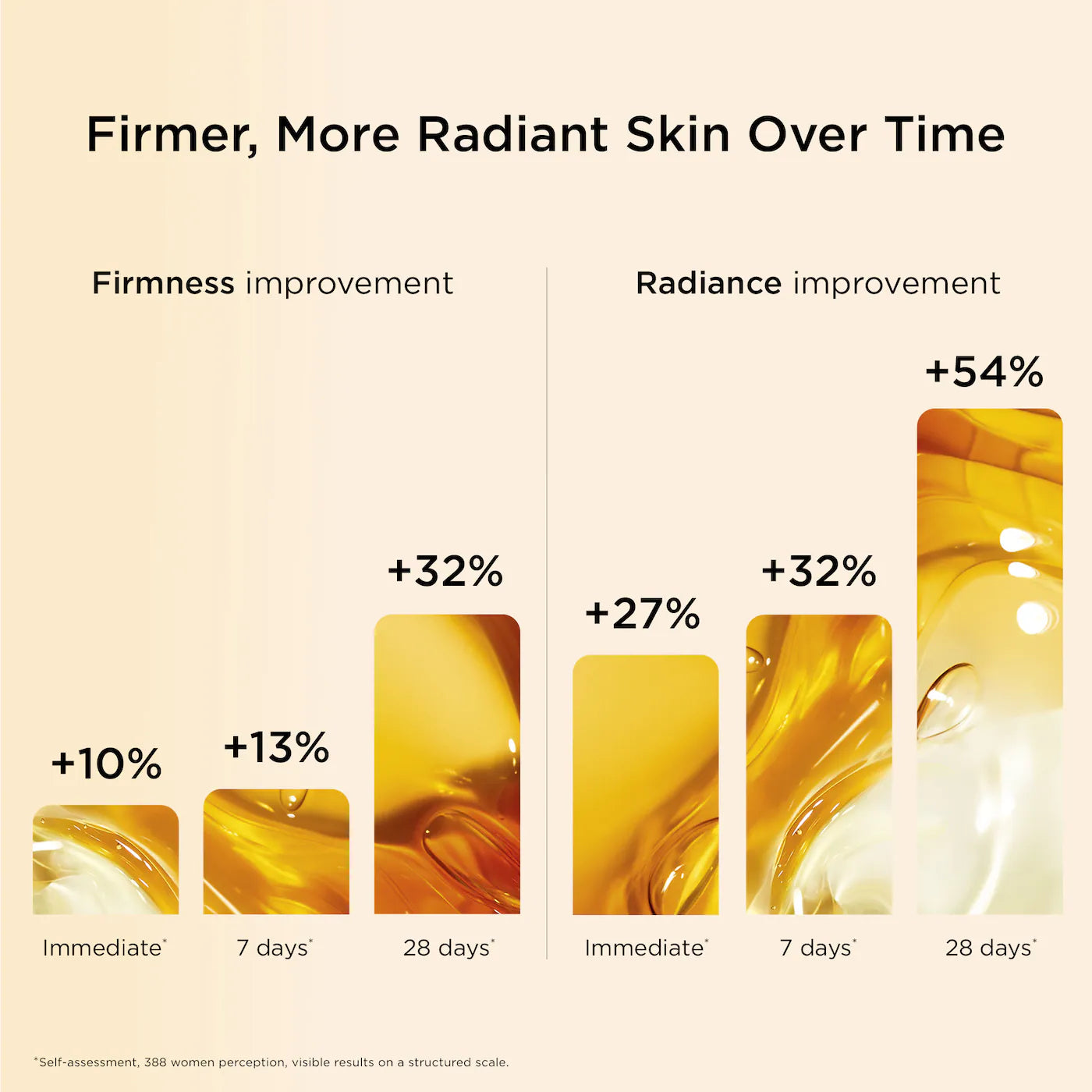 Clarins  DOUBLE SERUM® To Firm, Boost Radiance & Refine Pores 50 ml